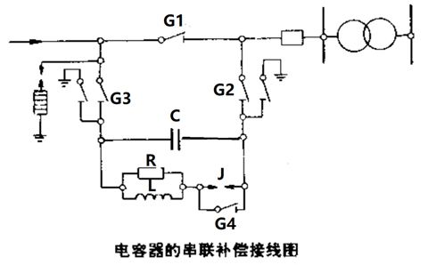 電容器的串聯補償裝置怎樣接線？